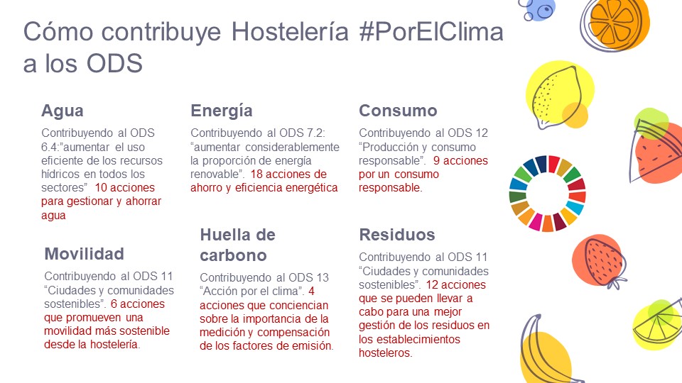 13032020 resumen Hosteleria PorElClima
