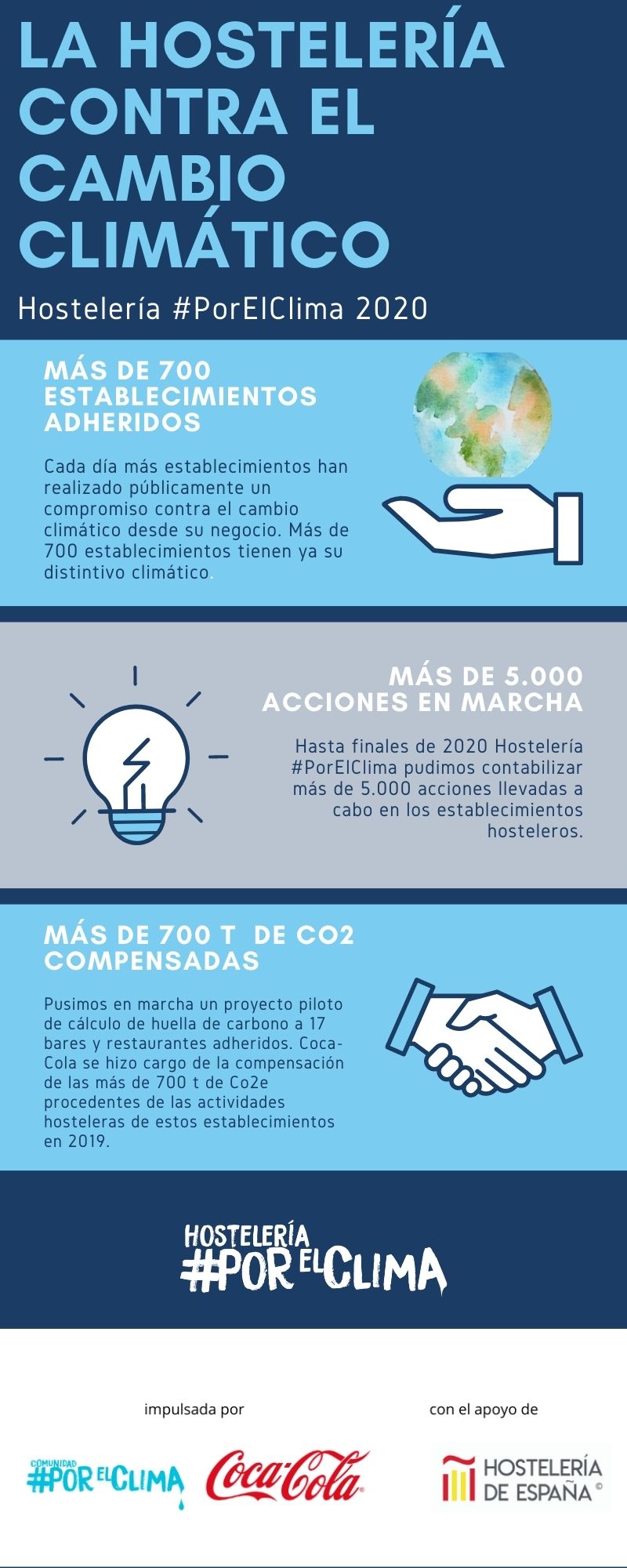 la hosteler&iacute;a contra el cambio clim&aacute;tico def