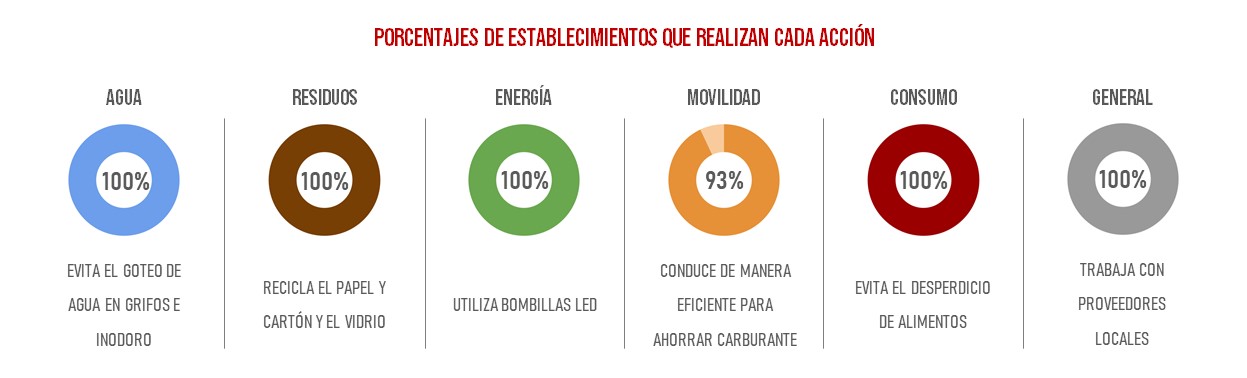creatividad lacueva