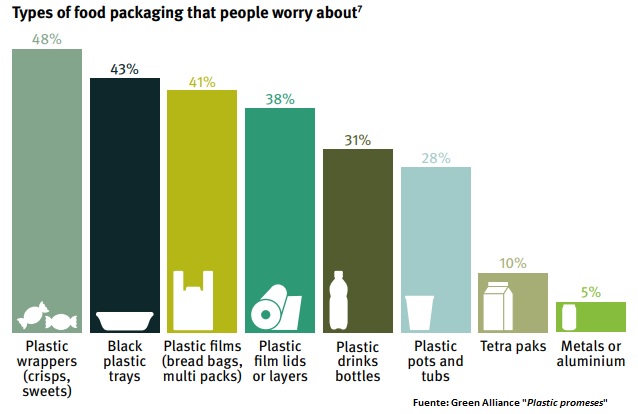 green alliance packaging
