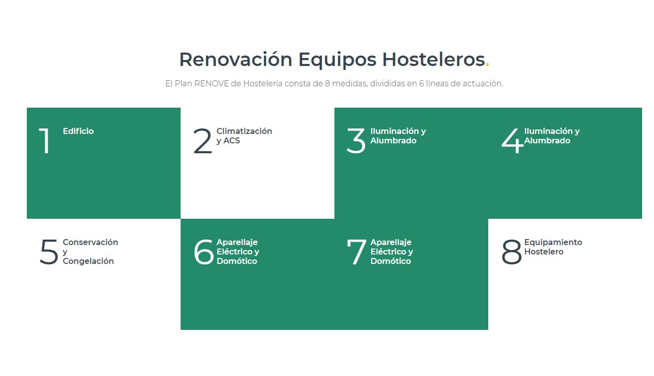 renovacion equipos hosteleros IDAE