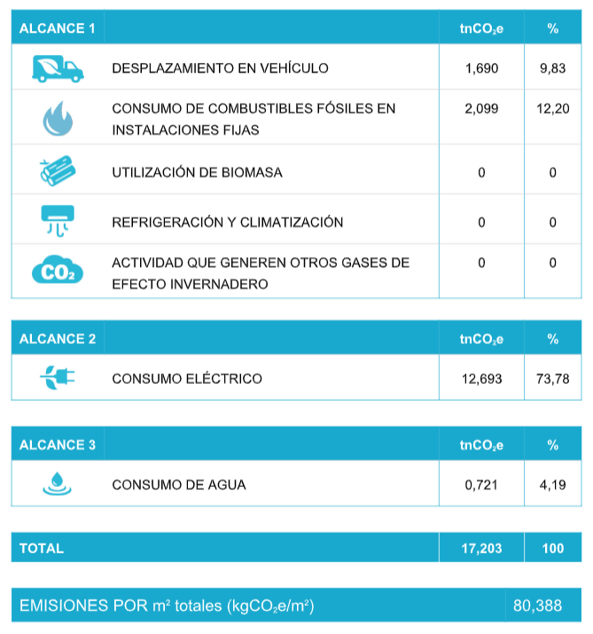 ejemplo cálculo h.c bar hostelería